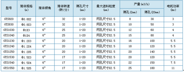   滚筒清理筛