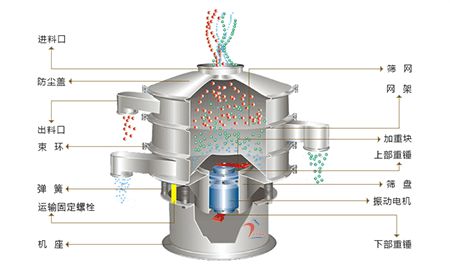 振动清理筛结构图
